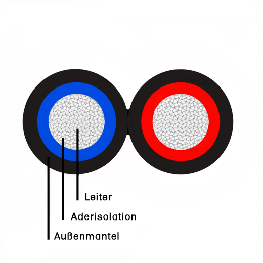 Solarkabel SOLAR XLS-R T 2x4mm Solarkabel SOLAR XLS-R T 2x4mm