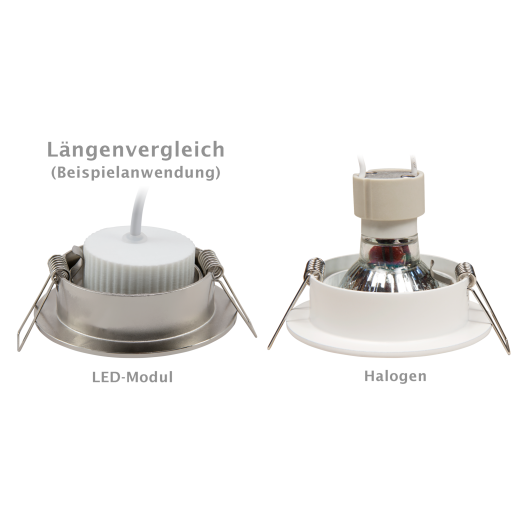 Leuchtmittel LED Einsatz